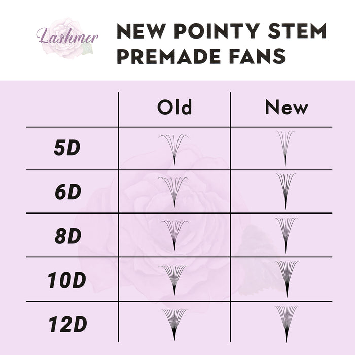 Lashmer Ultra Dark 5D Pointy Narrow Fans (900 Fans) - Lashmer