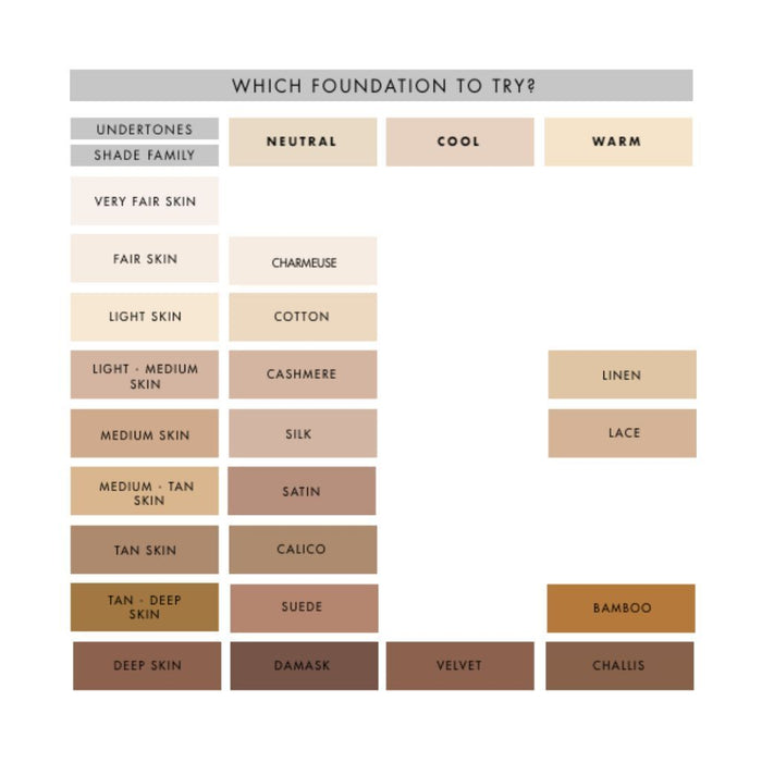 Lily Lolo Cream Foundation voidemainen meikkipohja - Bamboo