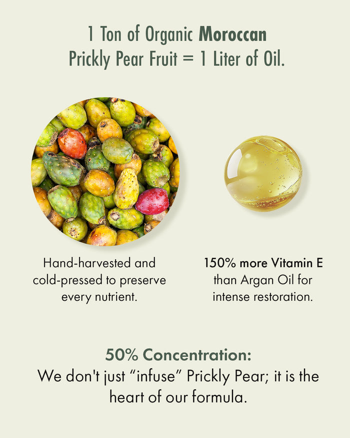 Infographic showing the rarity of Moroccan Prickly Pear Seed Oil, requiring one ton of organic fruit to produce one liter of liquid gold oil.