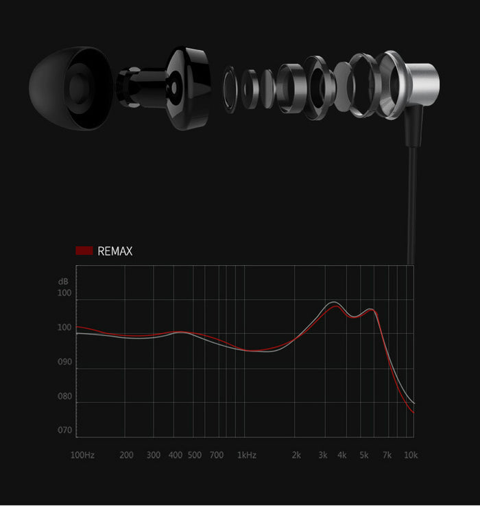 PA406 - REMAX Black onyx Earphone
