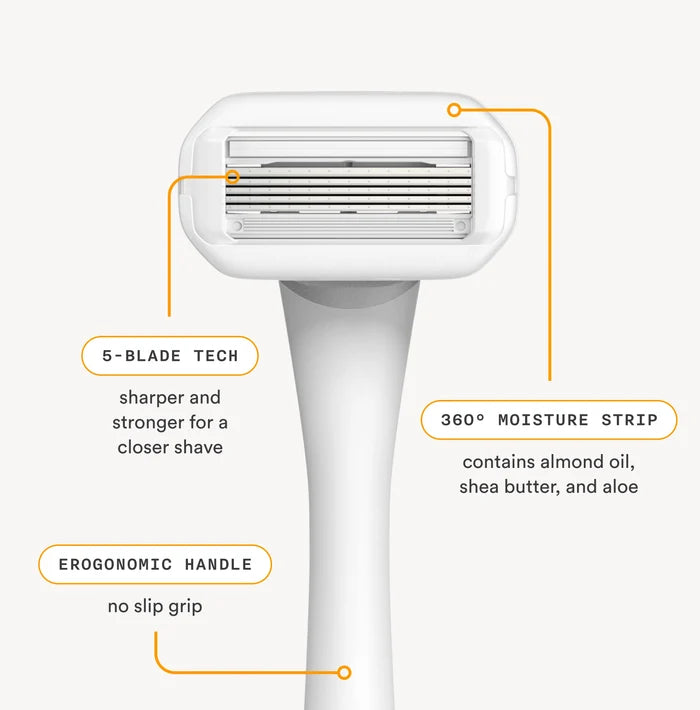 Nood razor feature callout showing 5-blade tech for closer shave, 360 degree moisture strip with almond oil and shea butter, and ergonomic no-slip handle