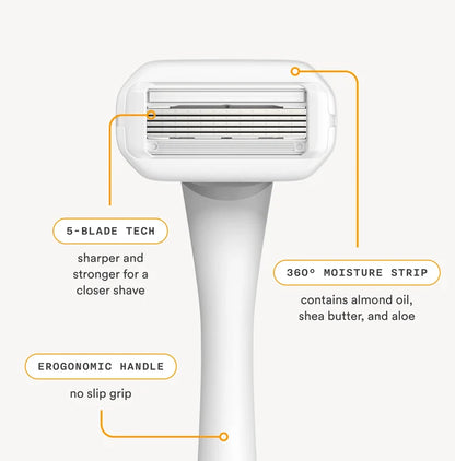 Nood razor feature callout showing 5-blade tech for closer shave, 360 degree moisture strip with almond oil and shea butter, and ergonomic no-slip handle