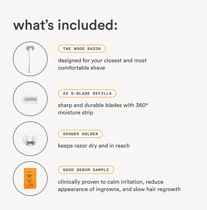 Nood razor what's included breakdown showing Nood Razor for closest comfortable shave, 2x 5-blade refills with 360 degree moisture strip, shower holder to keep razor dry, and Nood Serum sample for irritation and ingrown reduction