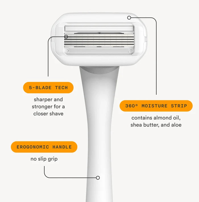 Nood razor feature callout showing 5-blade tech for closer shave, 360 degree moisture strip with almond oil and shea butter, and ergonomic no-slip handle