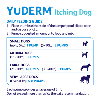 YuDerm Itchy Dog